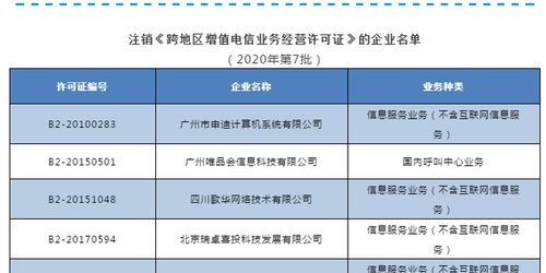 广州唯品会等6家企业跨地区增值电信业务经营许可拟注销
